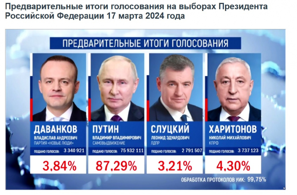 Предварительные итоги 2.jpg Предварительные итоги 2.jpg