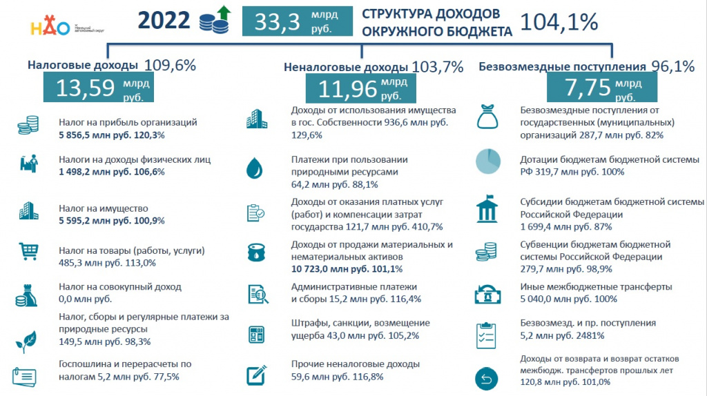 Структура доходов.jpg Структура доходов.jpg
