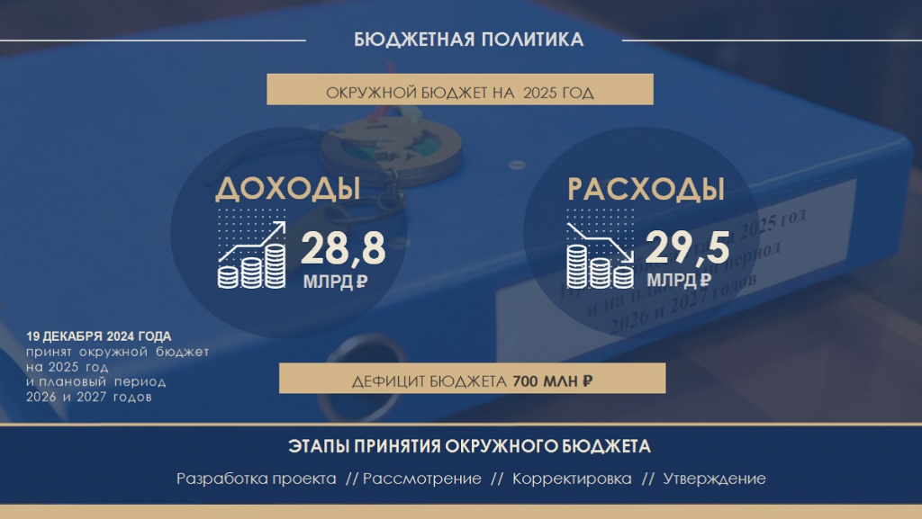 Бюджет.jpg