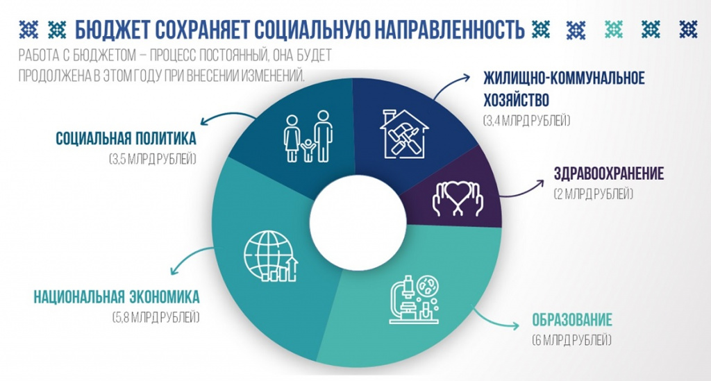 Направления бюджета.jpg