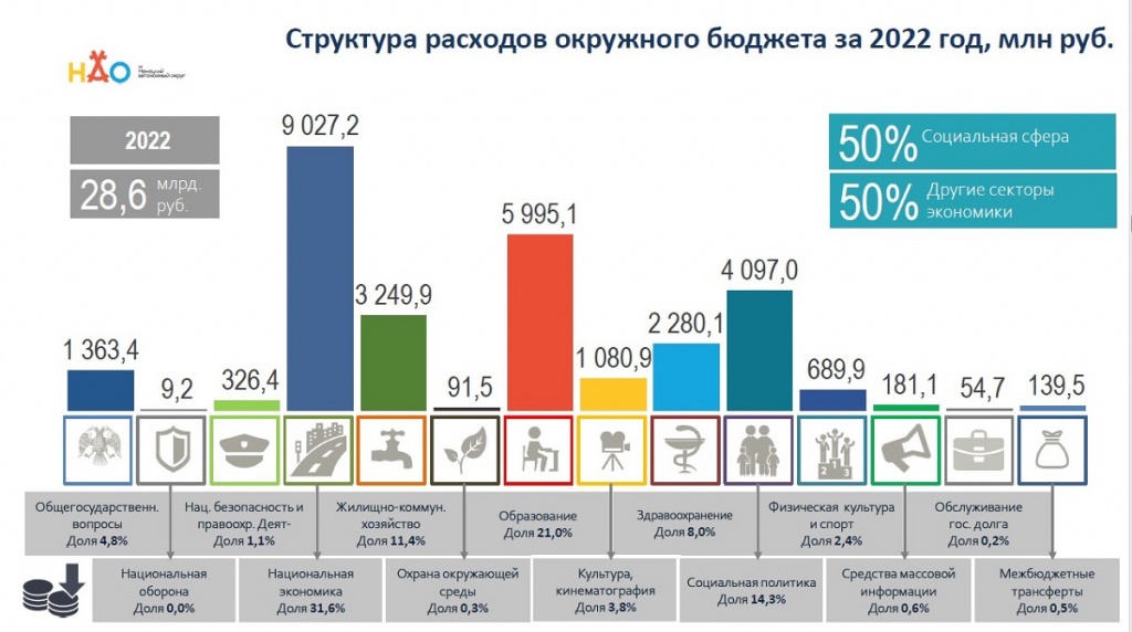 Структура расходов.jpg Структура расходов.jpg