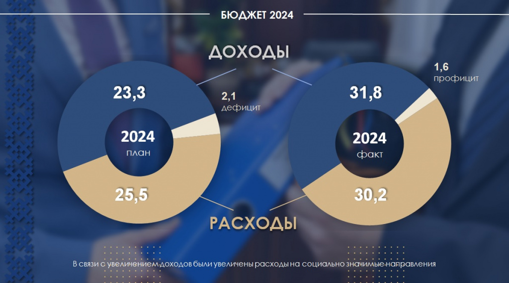 Бюджет 2024.jpg